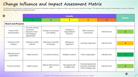 change impact assessment template